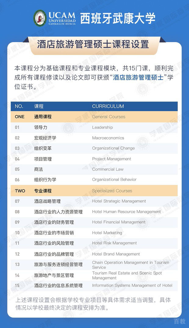 西班牙武康大学酒店旅游管理硕士学位班课程设置
