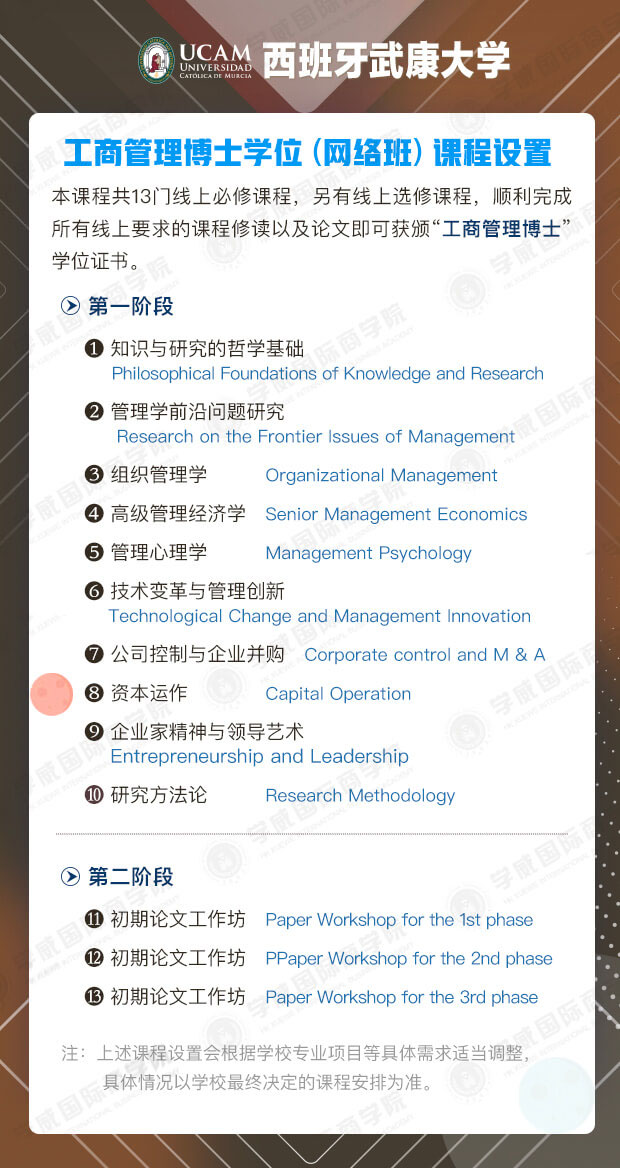 北京学威国际商学院西班牙武康大学工商管理博士学位网课设置