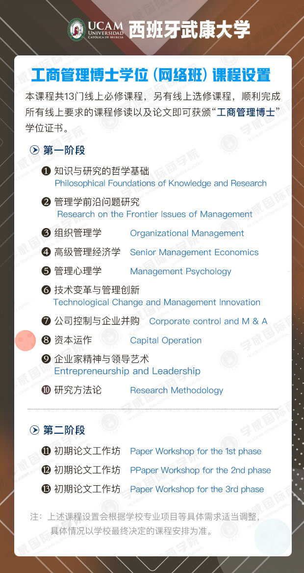 北京學威國際商學院西班牙武康大學工商管理博士學位網課設置