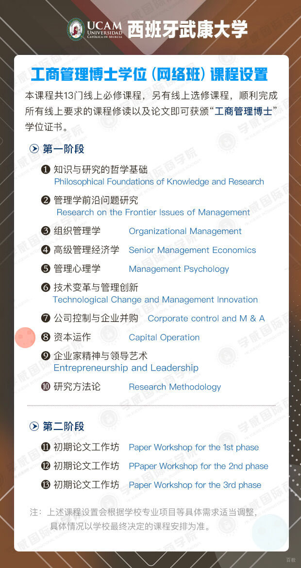 北京学威国际商学院西班牙武康大学工商管理博士学位网课设置