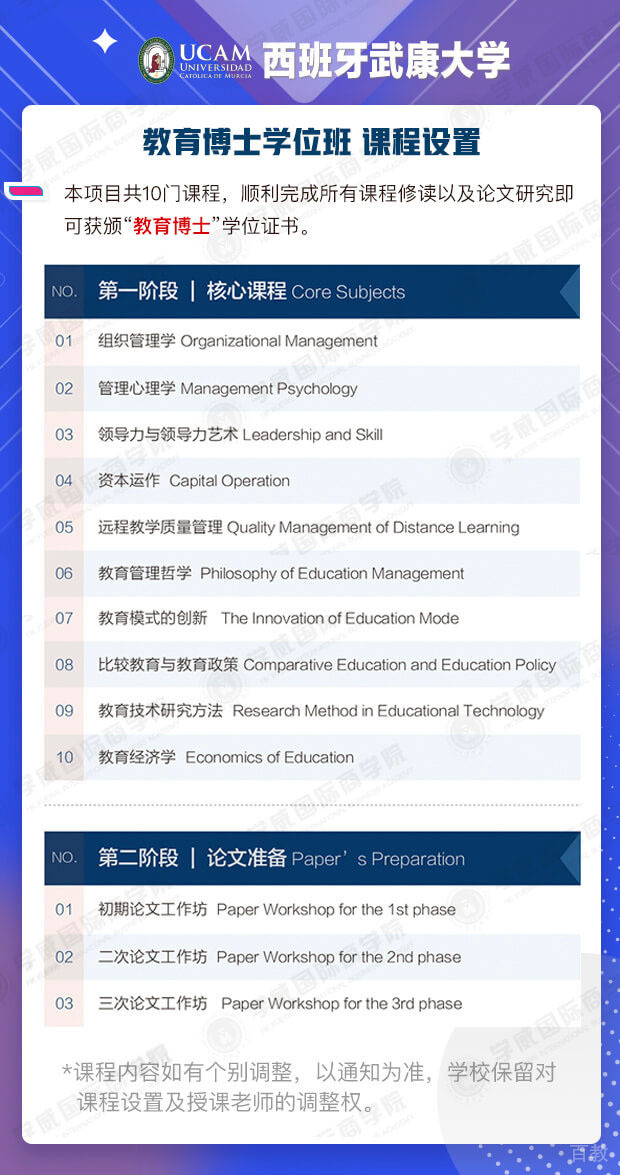 北京学威国际商学院西班牙武康大学教育博士Ed.D学位课程