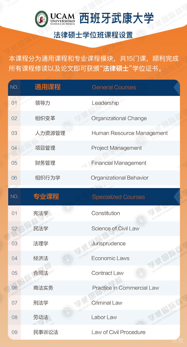 西班牙武康大学UCAM法律硕士学位课程设置