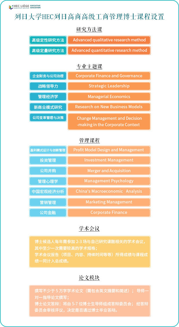 免联考国际EDBA高级工商管理博士学位班