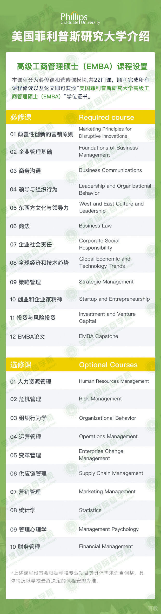 美国菲利普斯研究大学高级工商管理硕土(EMBA)课程设置