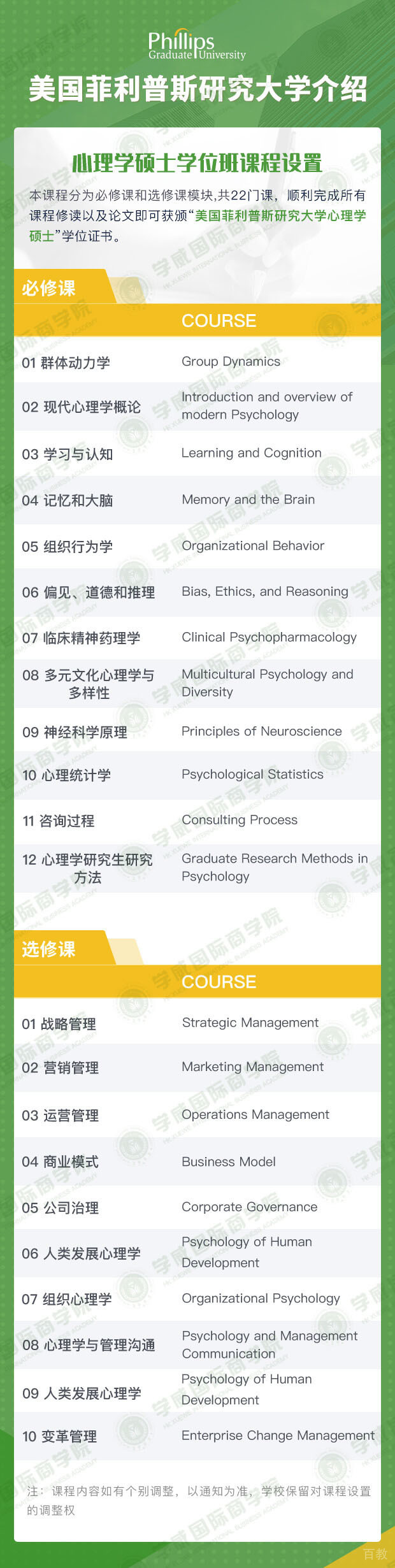 菲利普斯研究大学心理学硕士学位课程