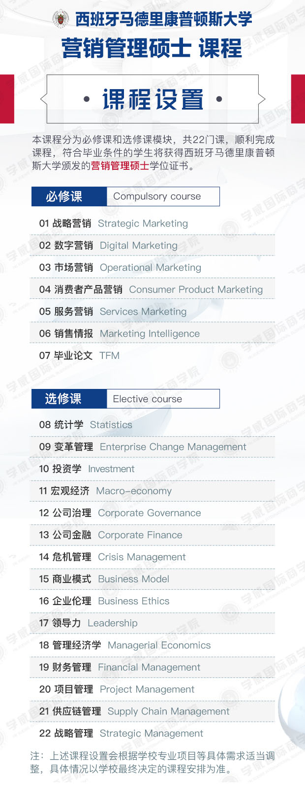 西班牙馬德里大學營銷管理碩士學位班課程設置