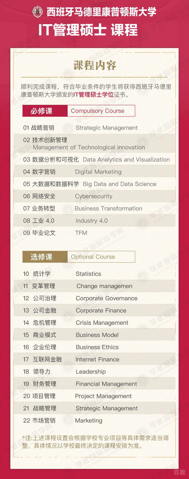 北京学威国际商学院西班牙马德里大学IT管理硕士学位班课程设置