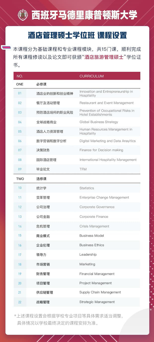 西班牙馬德里康普頓斯大學酒店管理碩土學位班課程設置