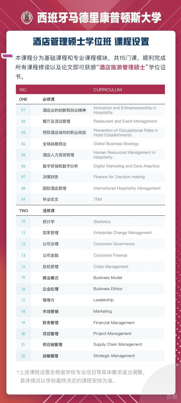 西班牙马德里康普顿斯大学酒店管理硕土学位班课程设置