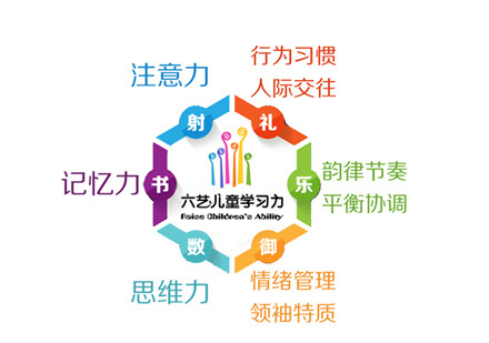 福州少儿学习力课程