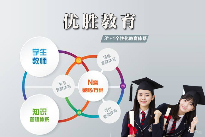 天津优胜教育