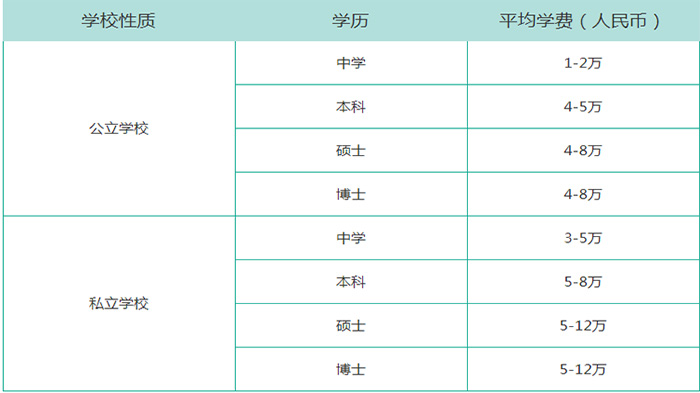 韩国留学全流程费用清单：从申请准备到就读期间开支明细