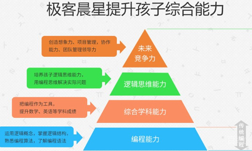 天津极客晨星少儿编程