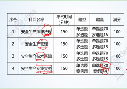 南昌优异网校直播课