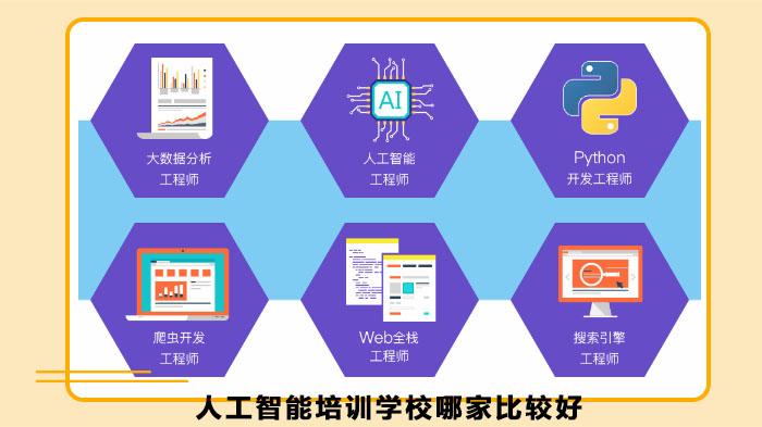 重慶人工智能培訓學校哪家比較好