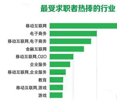 火星时代是什么?具有怎样的实力?