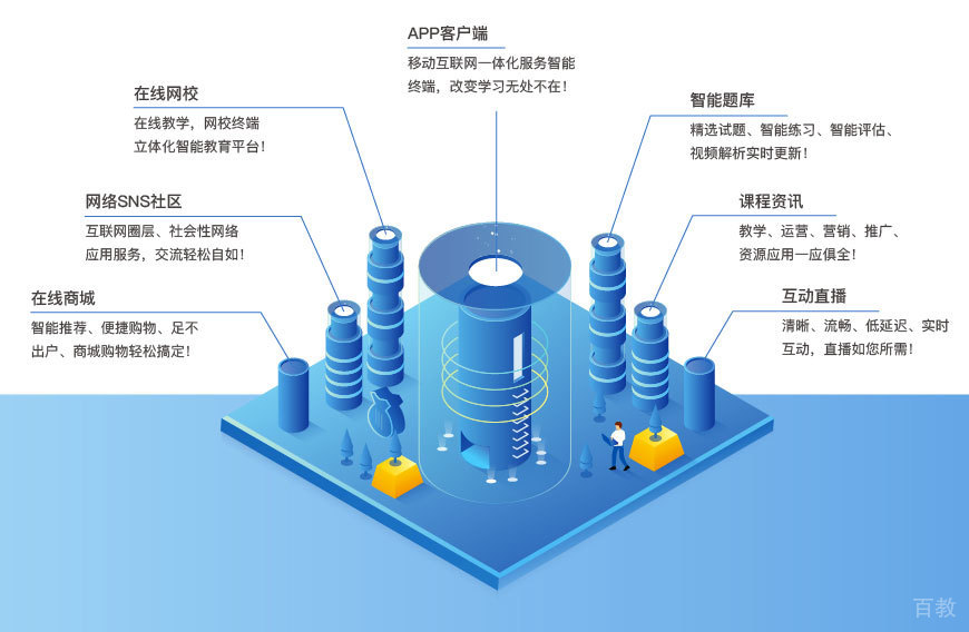 北京幂学教育怎么样
