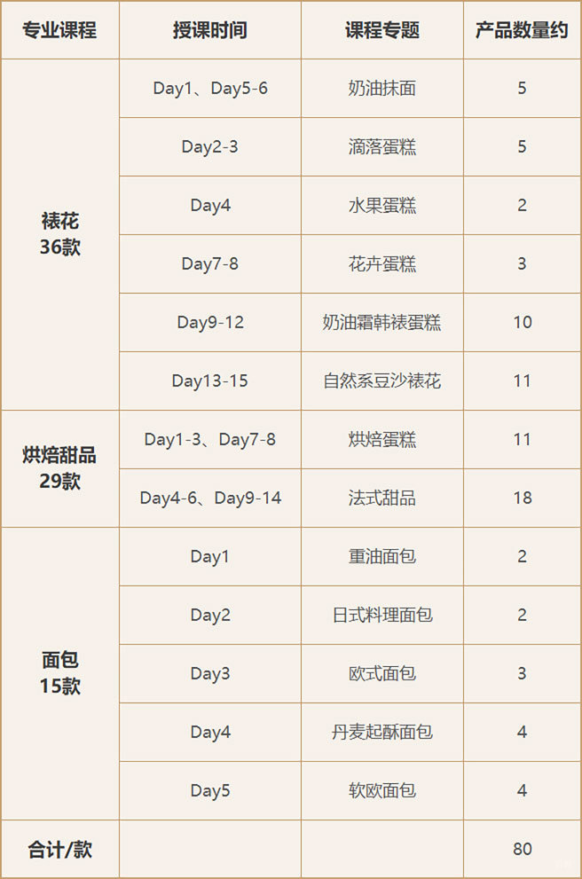 北京西式料理全能班.北京的西式料理培训学校