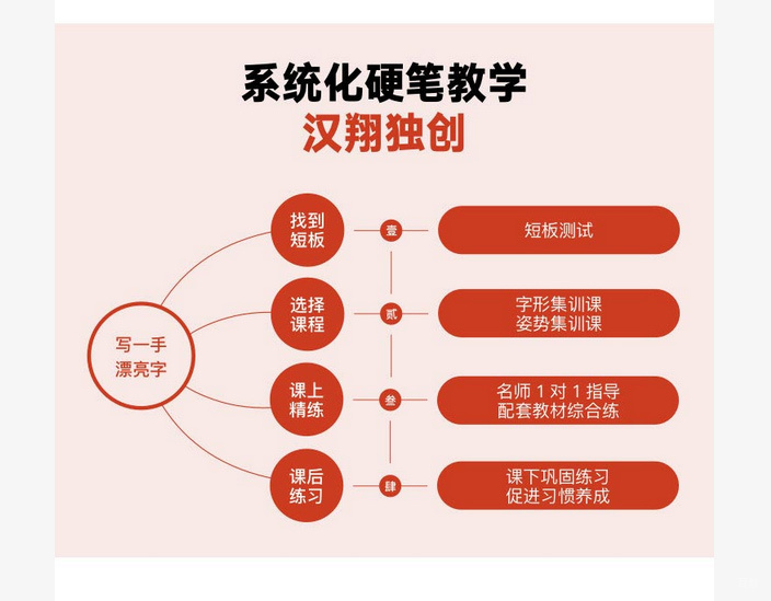 少儿书法辅导班-北京少儿辅导班