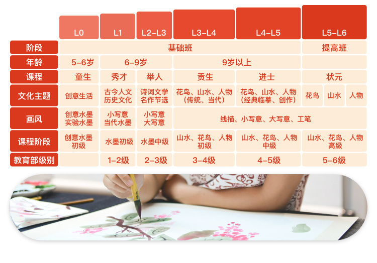 少儿国画辅导班-北京少儿国画辅导班