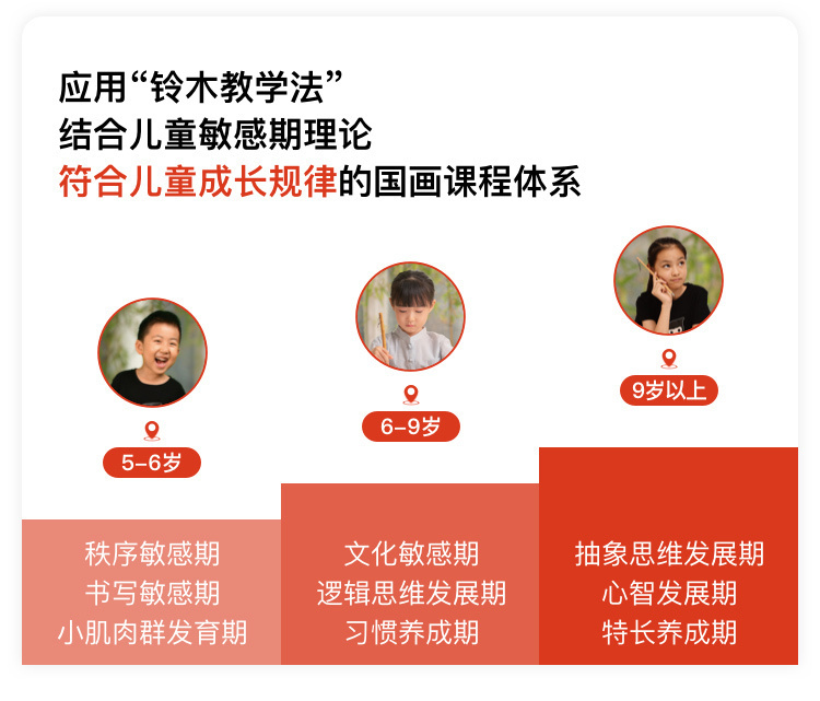 少儿国画辅导班-北京少儿国画辅导班