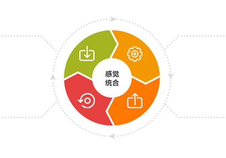 少儿感统失调训练
