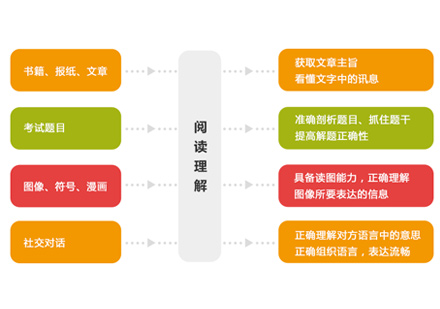 少儿阅读理解训练