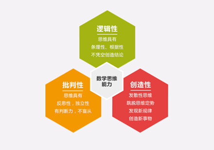 逻辑推理训练