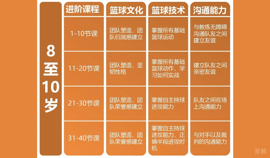 北京攻胜道体育