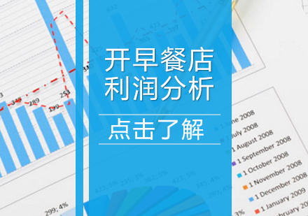 开早餐店利润分析