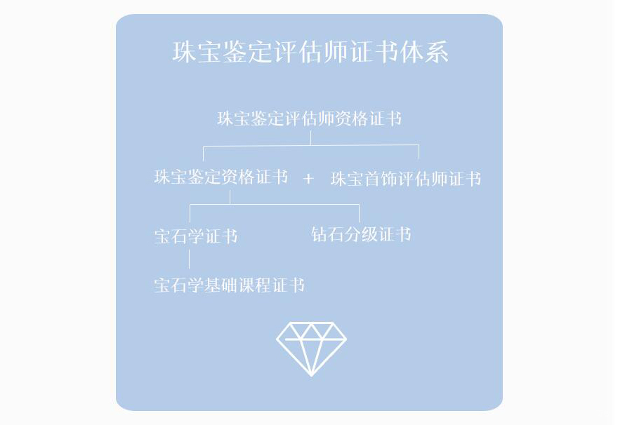 珠宝鉴定师职业认证