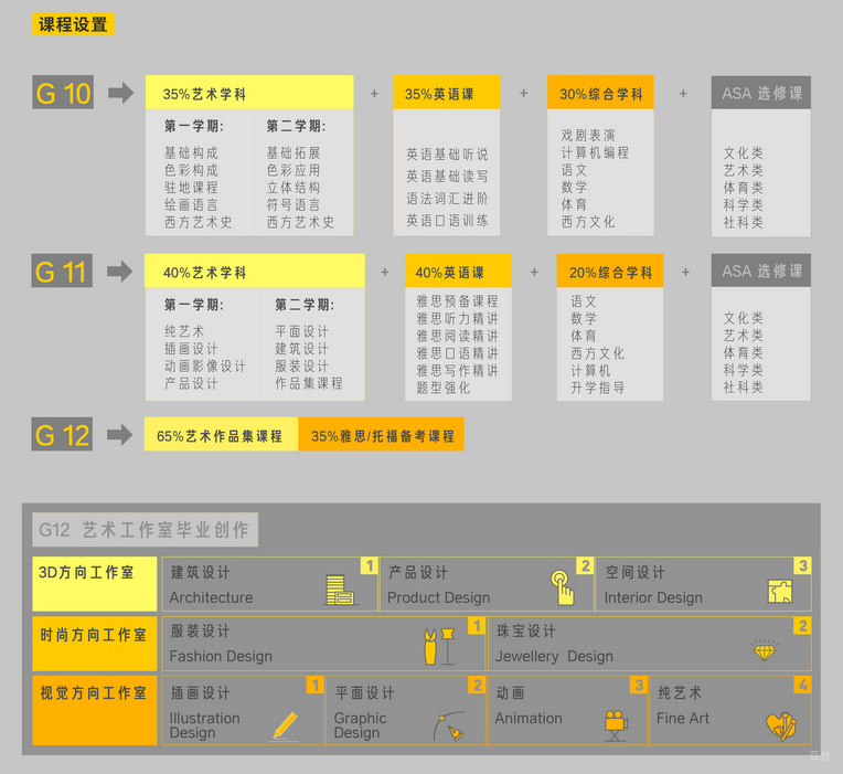 北京艺术高中招生简章