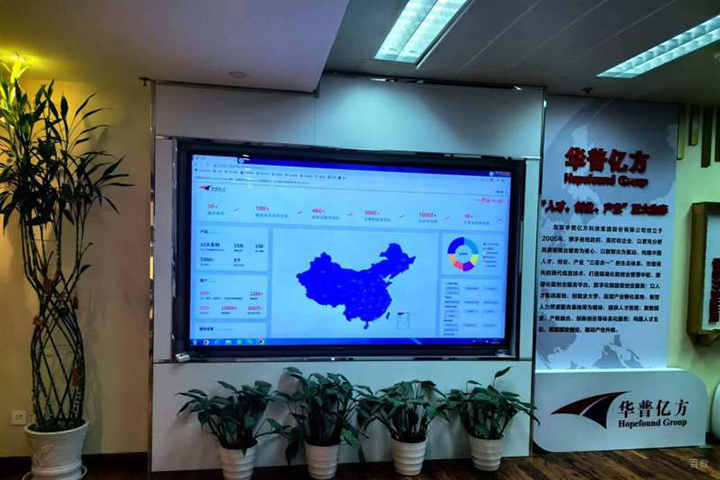 内部环境