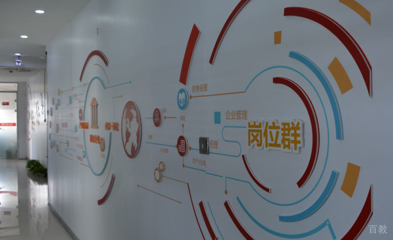 新道分工墙
