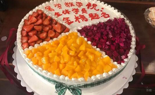 学员生日
