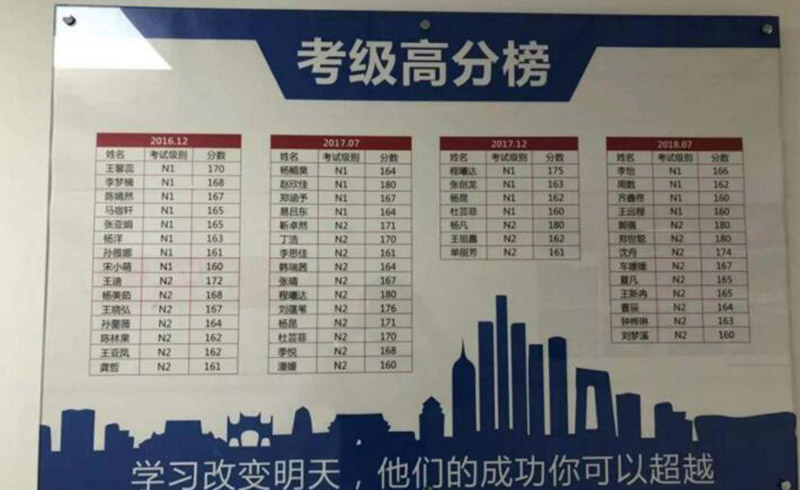 北京未名天日语校区高分榜展示
