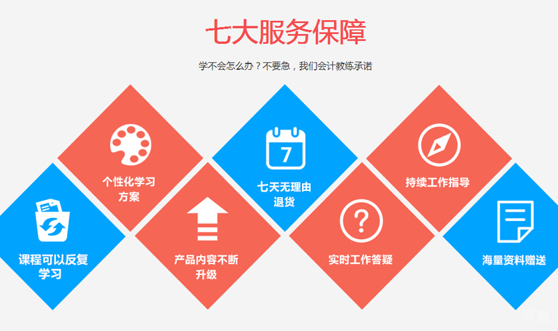 七大服务保障