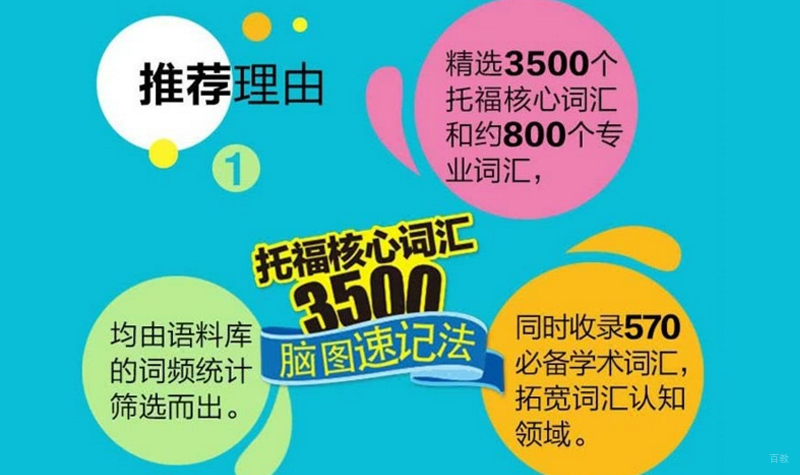 托福词汇课程