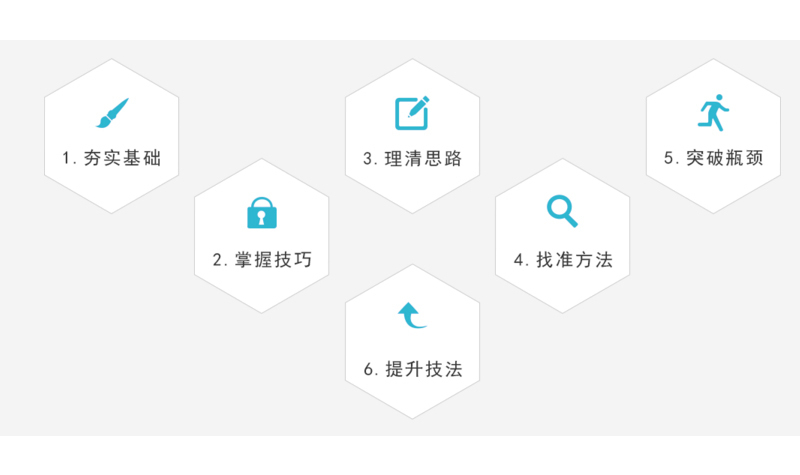 天津轻微课_课程优势