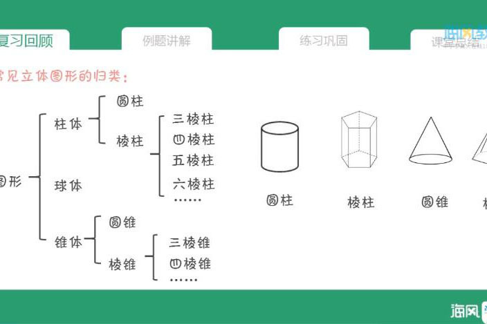 线上视频教育