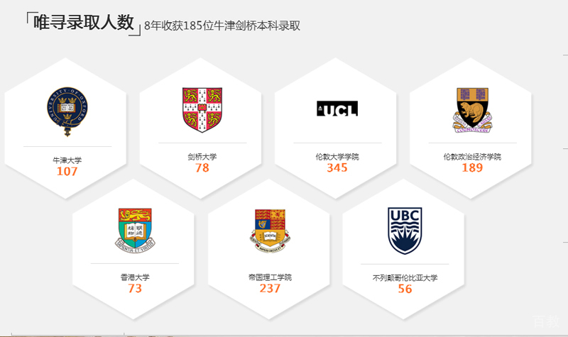 录取成绩