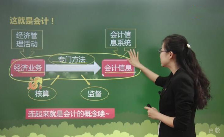 在线课程