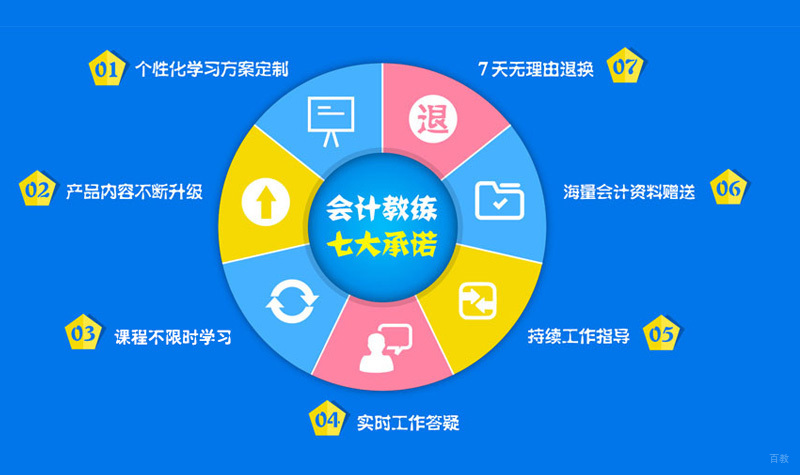 上海会计教练_贴心服务