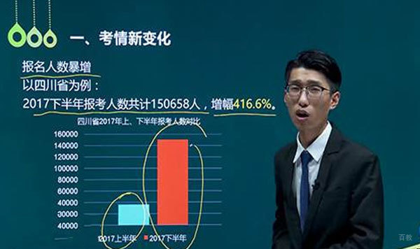 教学实录
