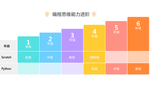 天津和码编程_课程目标