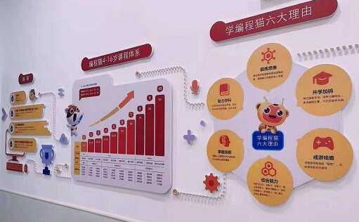 学校宣传墙