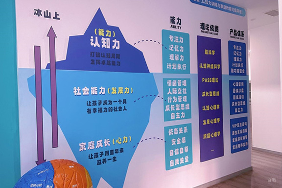 重庆思誉未来_宣传相册
