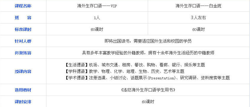 学术德语训练