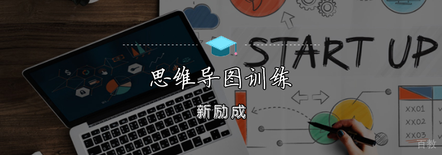 思维训练课程体系