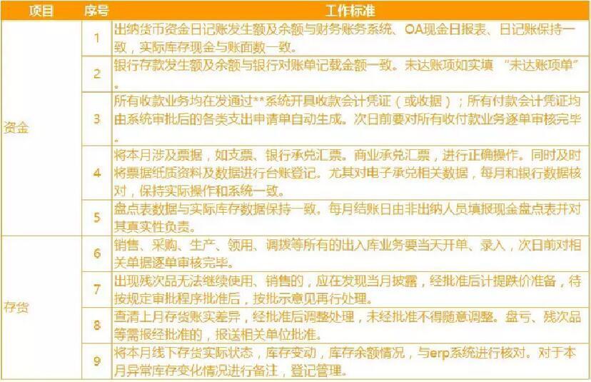 会计核算流程